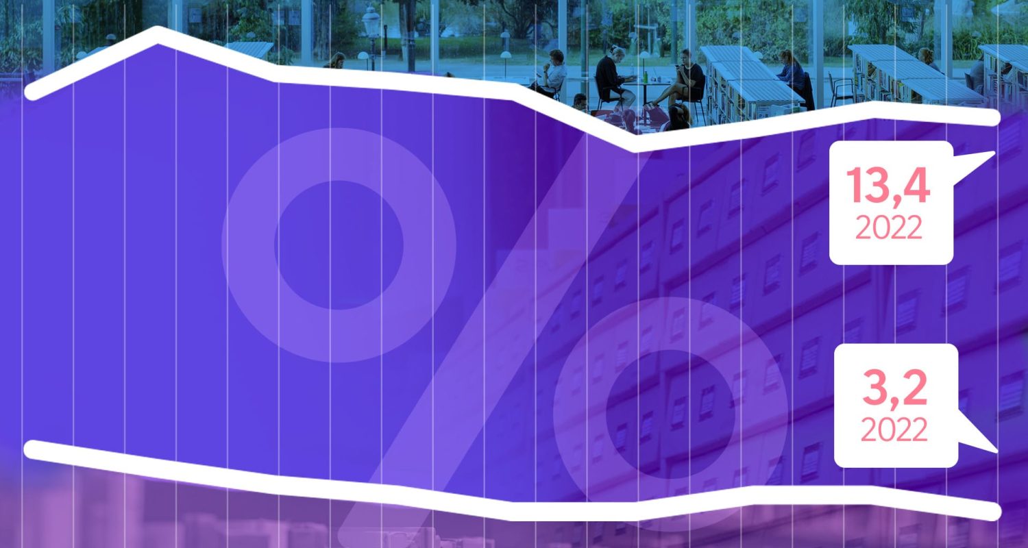 grafik utrikesfödda med siffror utrikesfödda bibliotekarier